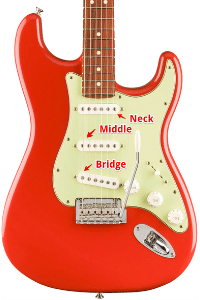 Best Strat Pickup Position - A red Stratocaster showing the location of each of the three pickups