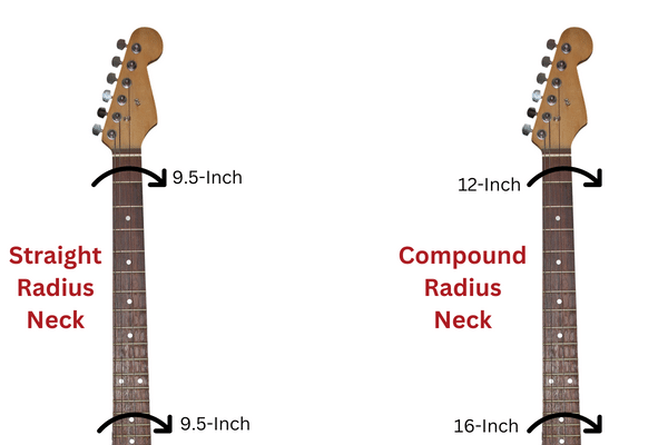 9.5 VS 12 Inch Fingerboard Radius – An image showing a straight radius compared to a compound radius fingerboard