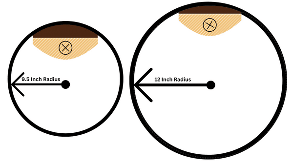 9.5 VS 12 Inch Fingerboard Radius - A diagram showing the guitar necks of a 9.5" and a 12" radius fingerboard.