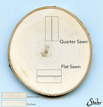 Guitar Neck Wood Types - Quarter Sawn vs. Flat Sawn