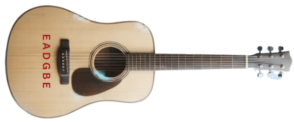 How To Remember Guitar String Names - An acoustic guitar showing the string names